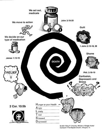 Cycle of Sin: graphic 9