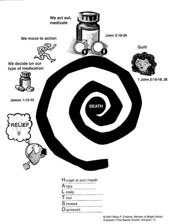 Cycle of Sin: graphic 6