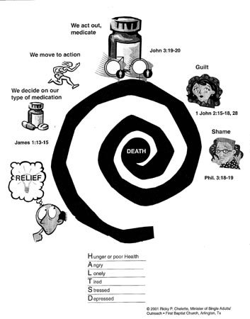 Cycle of Sin: graphic 7