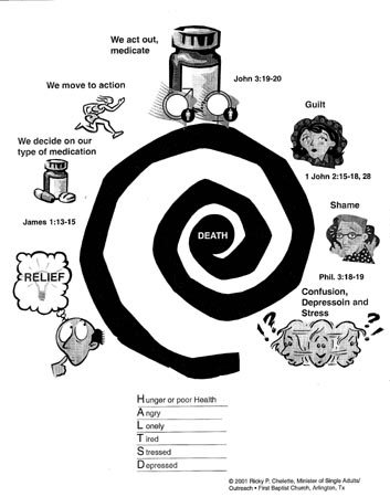 Cycle of Sin: graphic 8