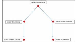 Doghouse Chart